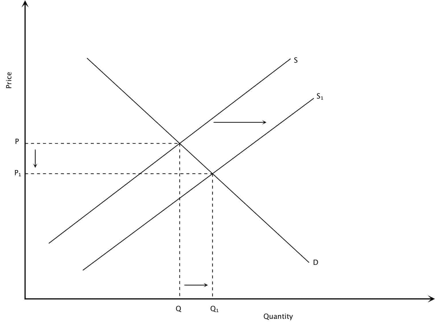 Five factors that affect the labor market