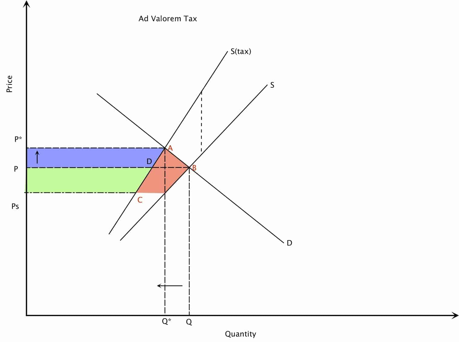 Indirect Taxes Intelligent Economist indirect-taxes-intelligent-economist