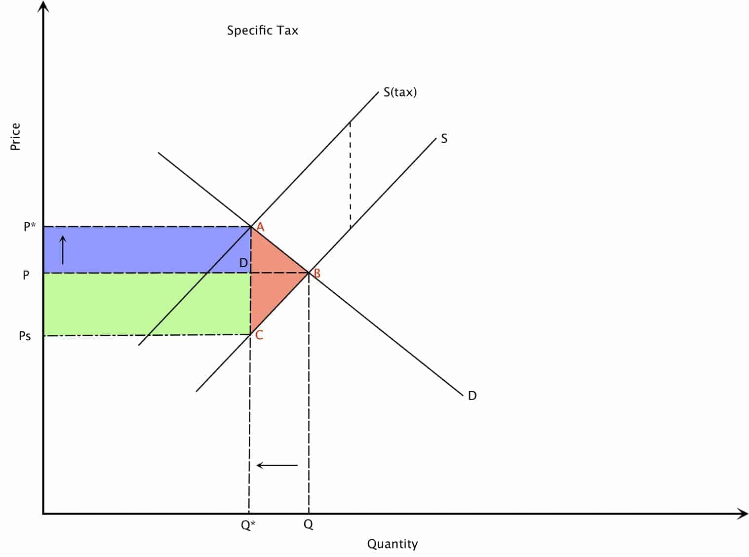 Indirect Taxes Intelligent Economist indirect-taxes-intelligent-economist