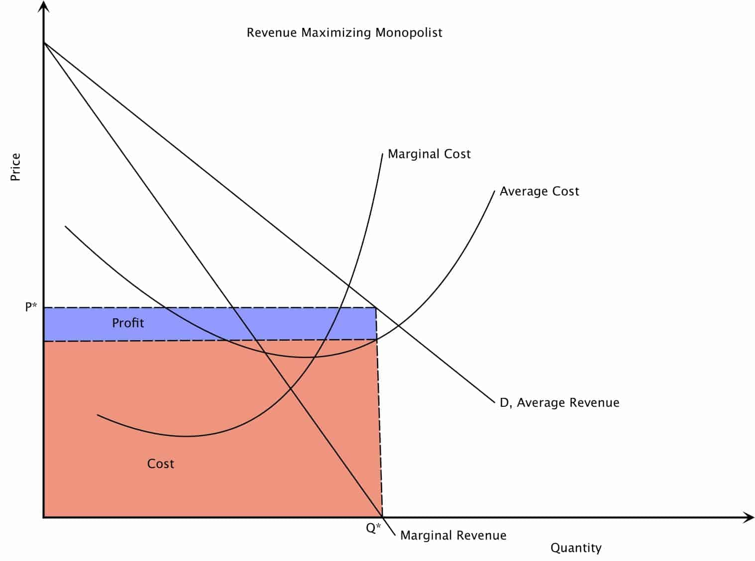 Market Characteristics Chart