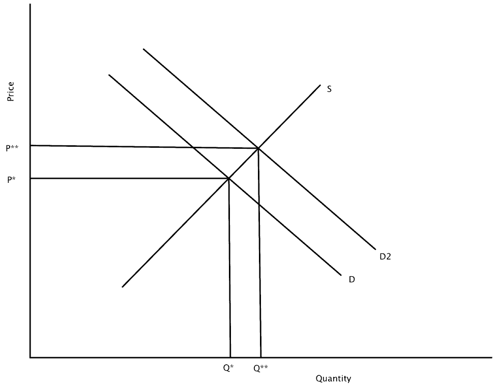 theory of demand and supply Carefully using ideas from the theory of supply and demand, aggregate supply can help determine the extent to which increases in aggregate demand lead to increases in real output or instead to increases in prices . theory of demand and supply Carefully using ideas from the theory of supply and demand, aggregate supply can help determine the extent to which increases in aggregate demand lead to increases in real output or instead to increases in prices .