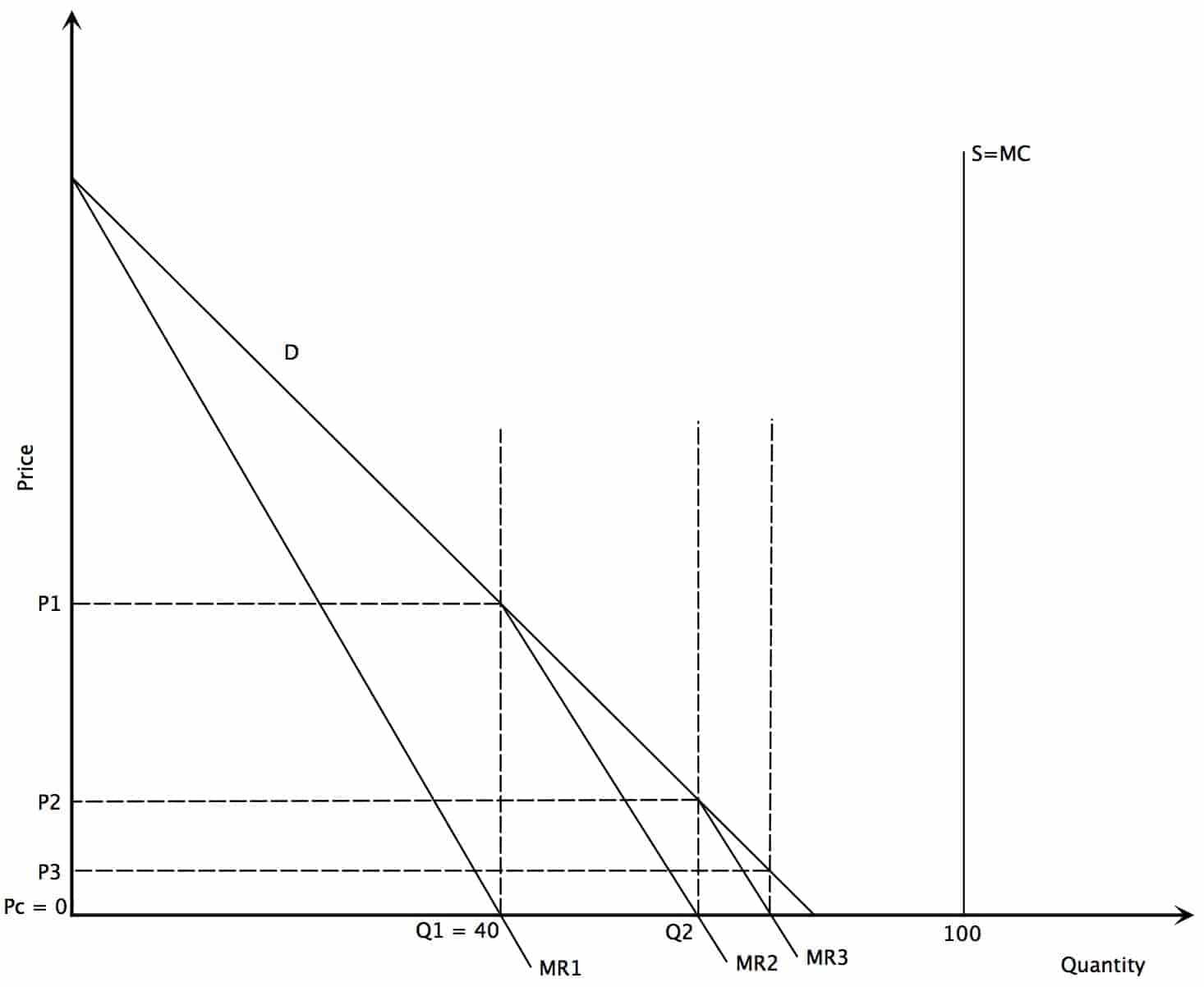 Durable And NonDurable Goods Intelligent Economist