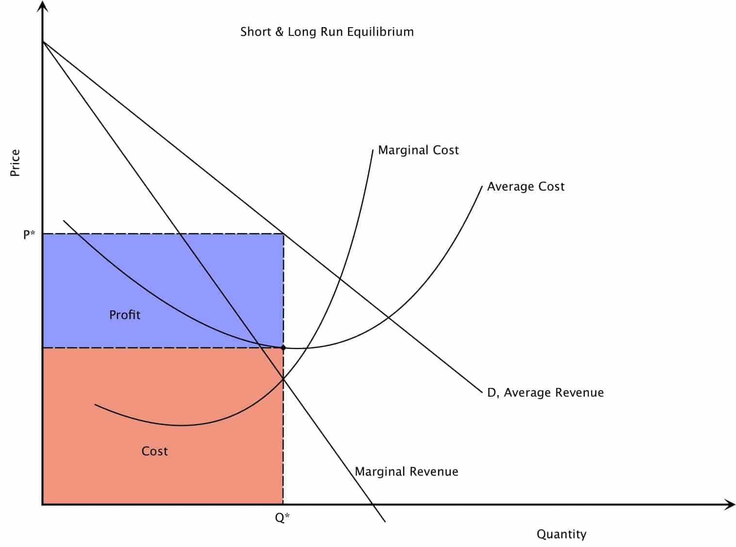 literature review on monopoly market structure