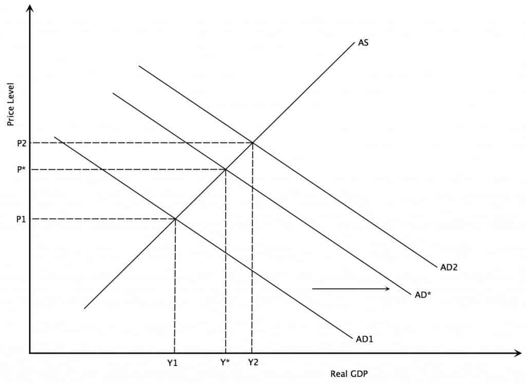 how cost push and demand pull closely affect an economy Essay on inflation: types, causes and effects cost-push inflation: inflation in an economy may arise from the we like to explain “demand-pull” and. how cost push and demand pull closely affect an economy Essay on inflation: types, causes and effects cost-push inflation: inflation in an economy may arise from the we like to explain “demand-pull” and.