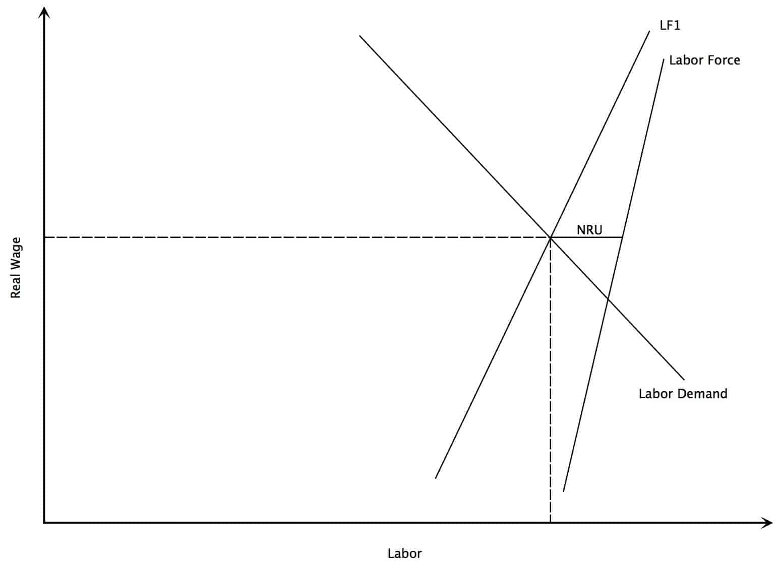 The Natural Rate Of Unemployment Intelligent Economist