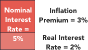 Real Interest Rate Formula