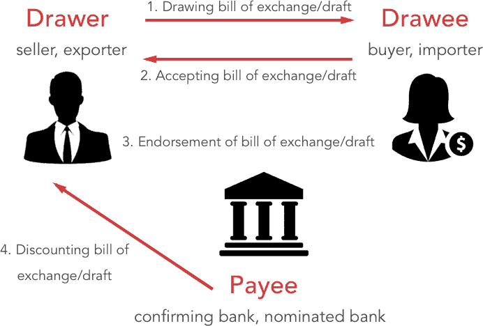 Example of Bill of Exchange
