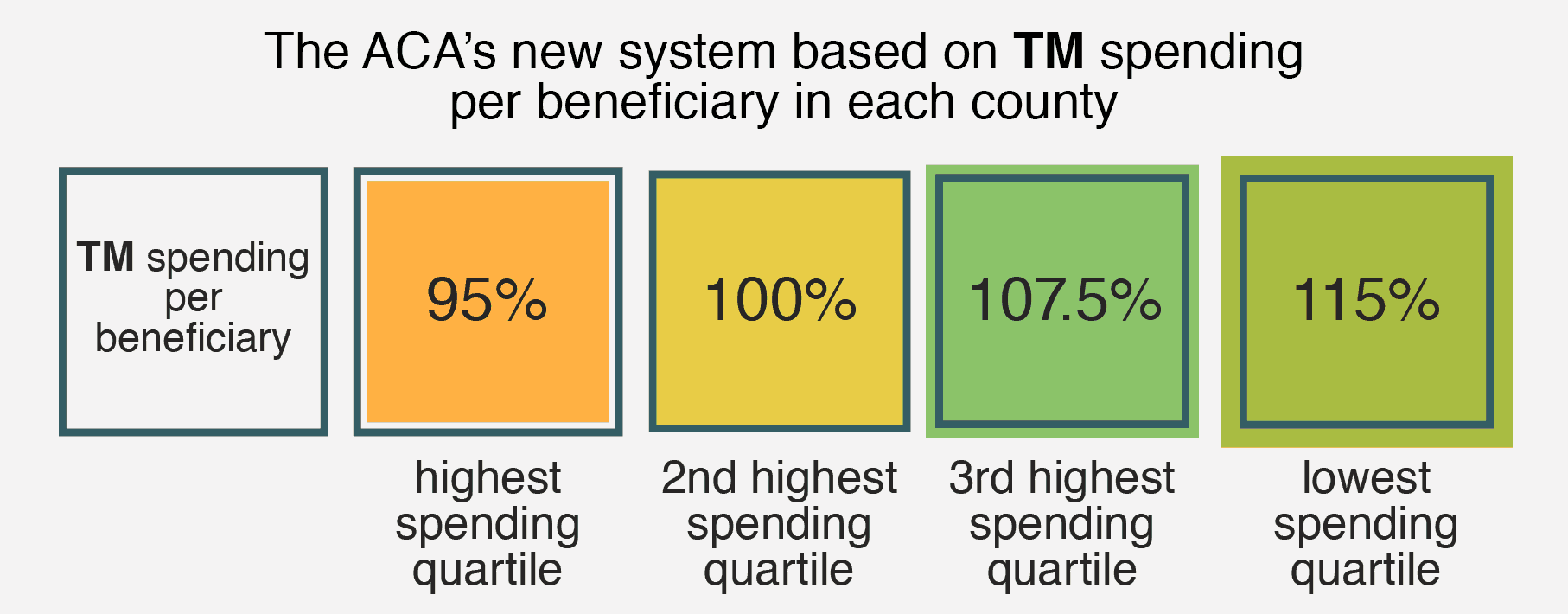 Medicare Advantage