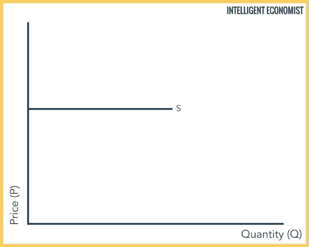 Perfectly Elastic Supply Curve