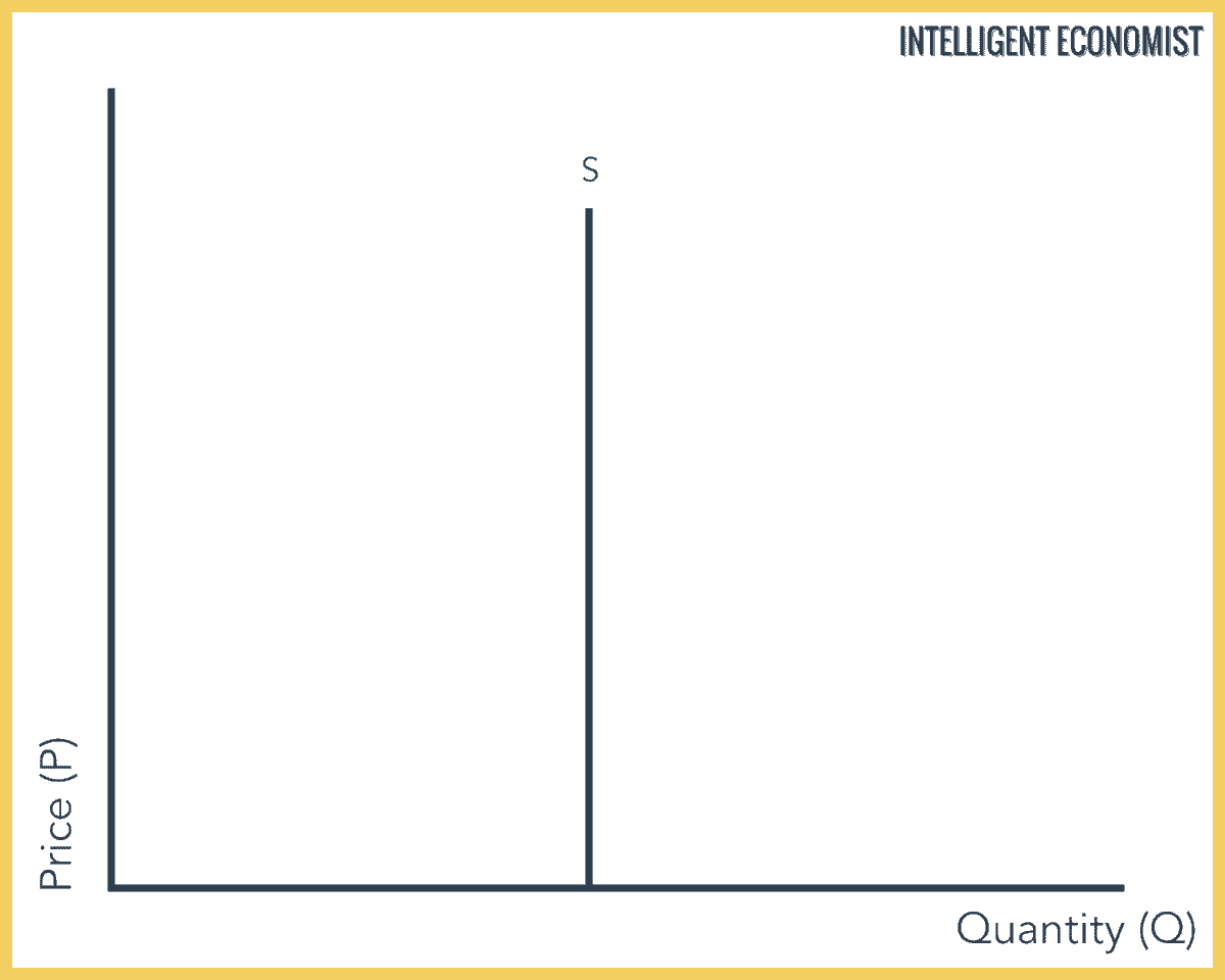 Perfectly Inelastic Supply