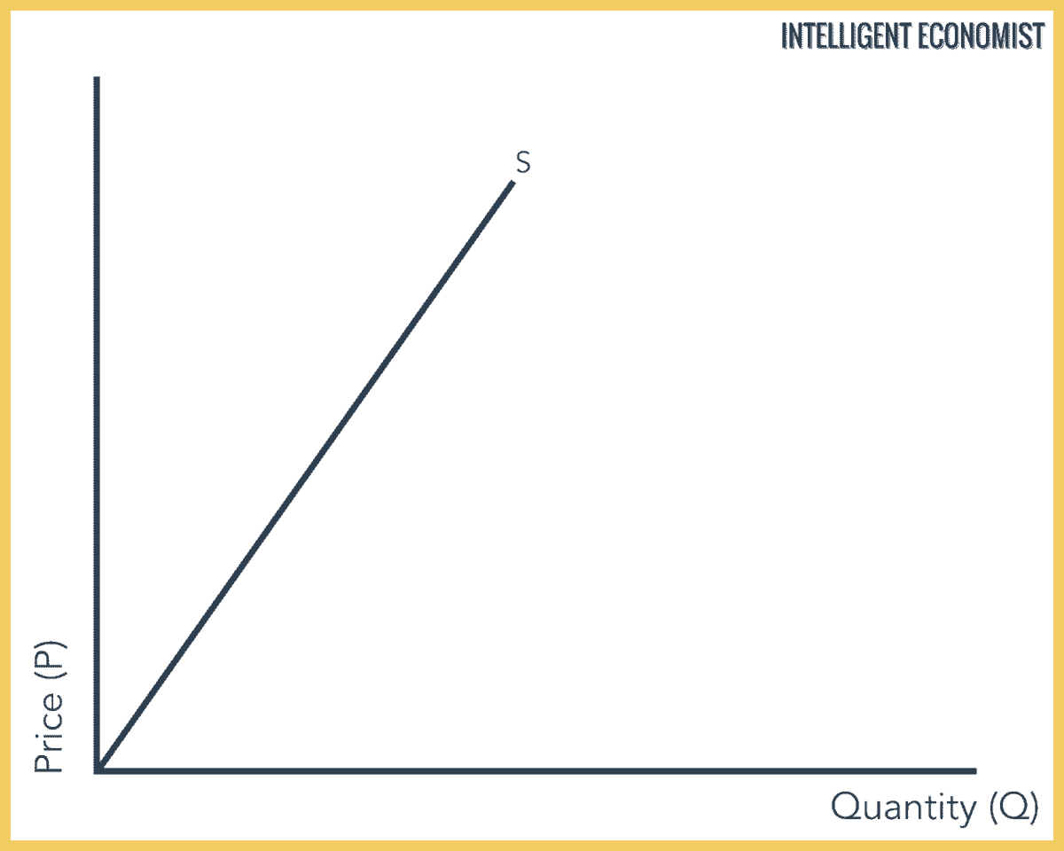 Unit Elastic Supply