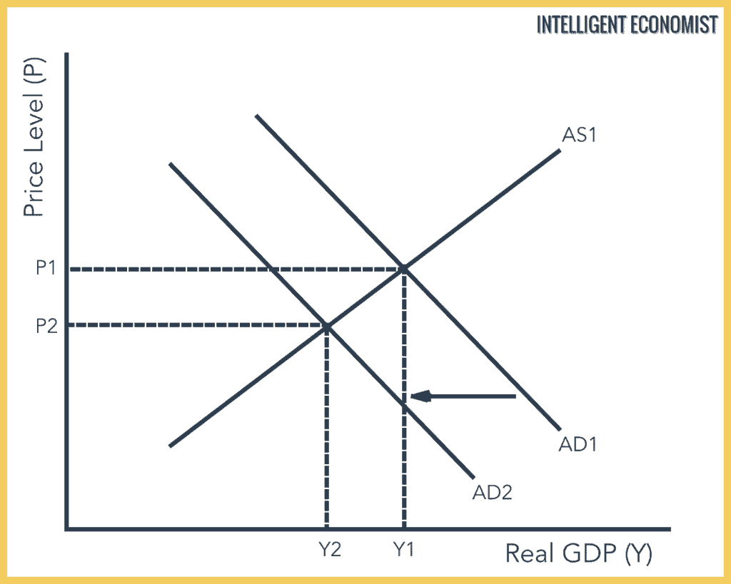 Deflation graph