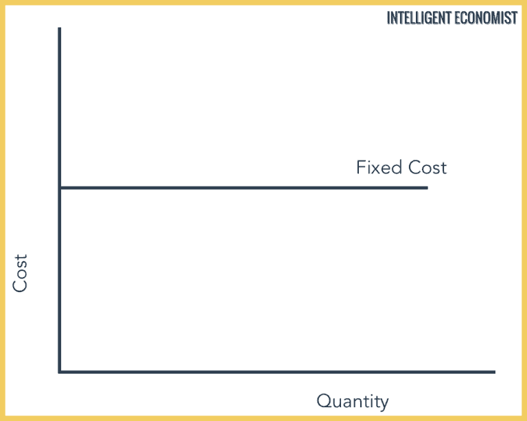 Theory Of Production Cost Theory Intelligent Economist