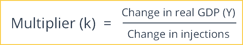 multiplier effect formula