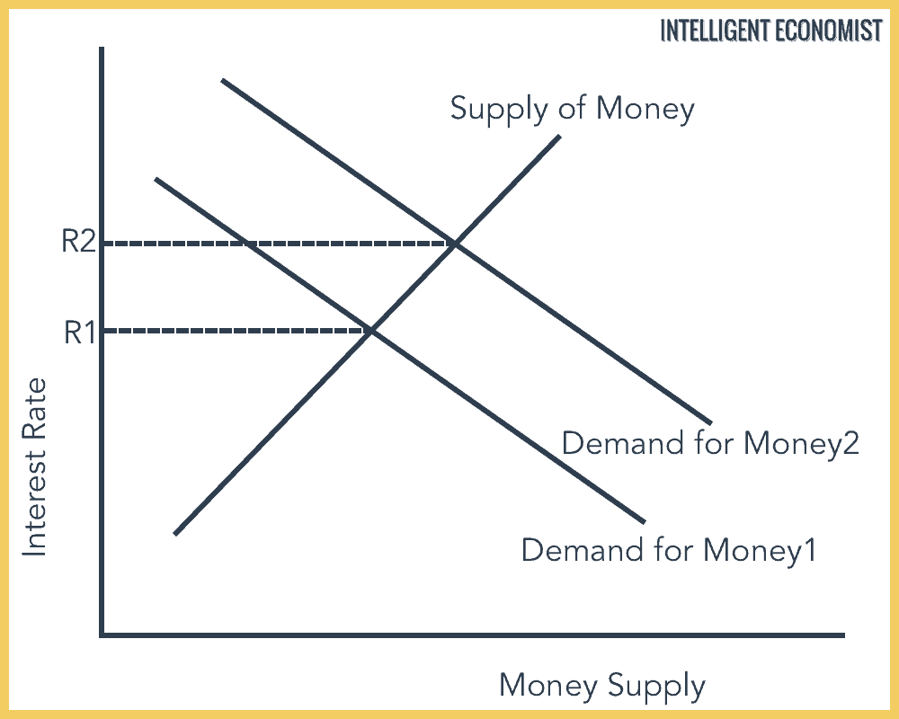 Crowding Out - Economics Help