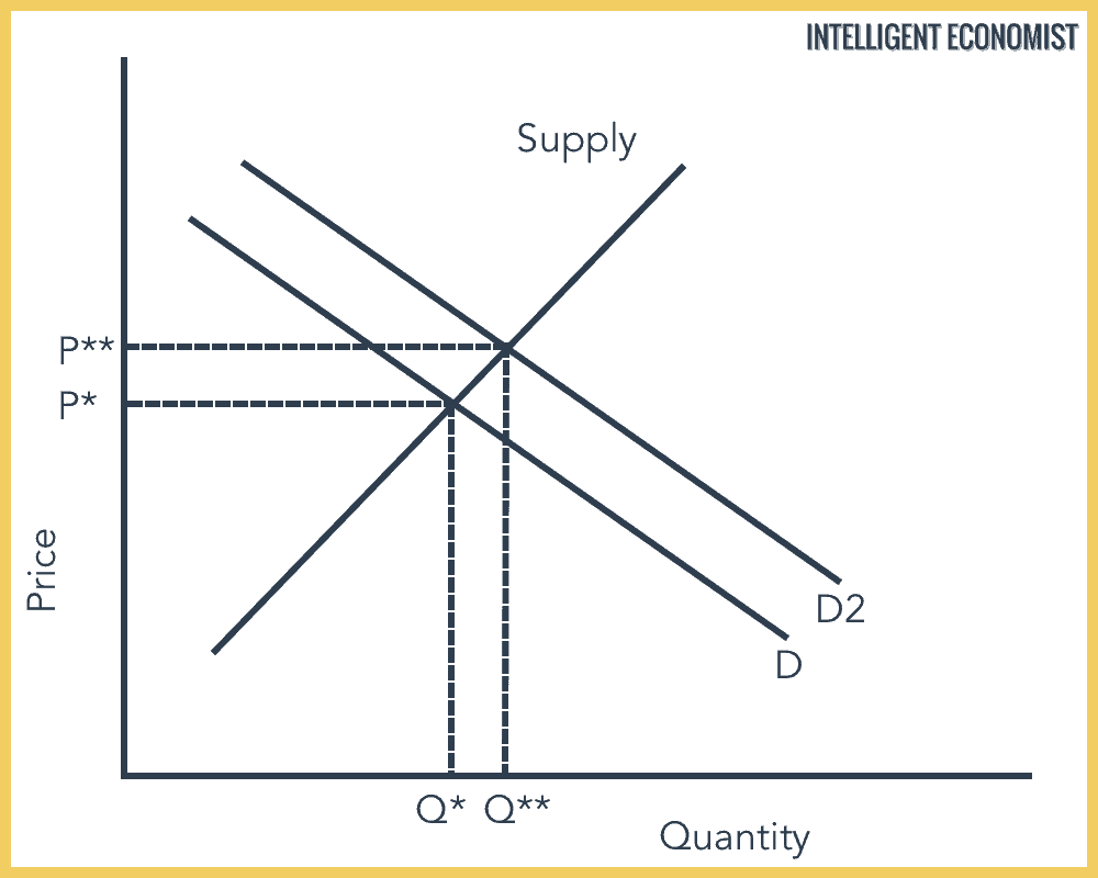 Theory of Portfolio Choice