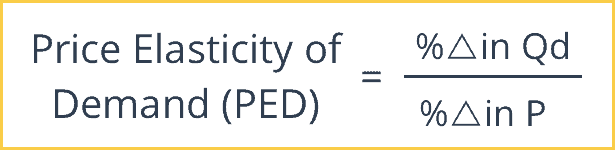 Price Elasticity of Demand Formula