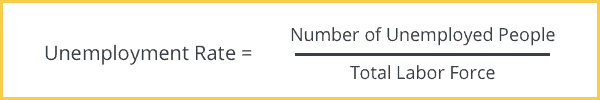 unemployment rate formula