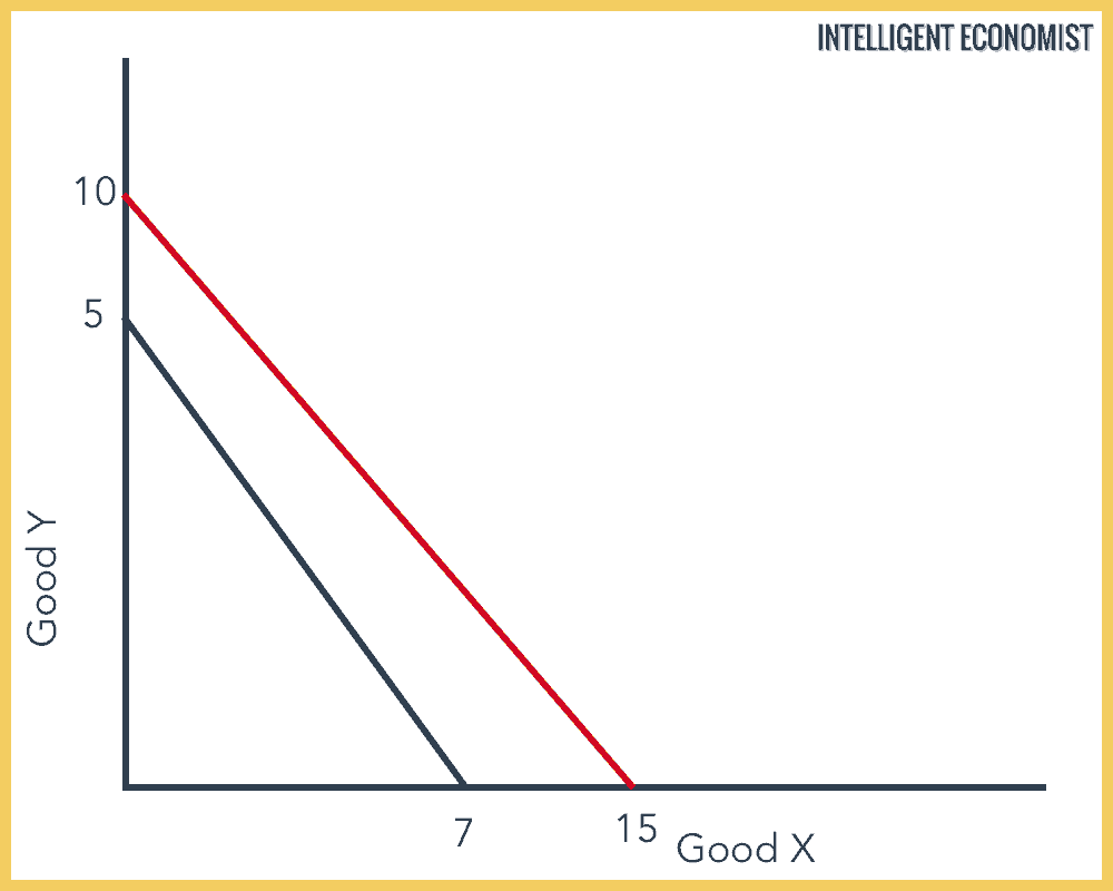 Comparative Advantage Example