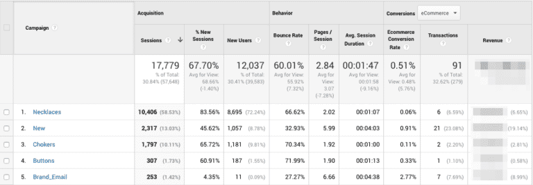 Google Analytics UTM Tracking