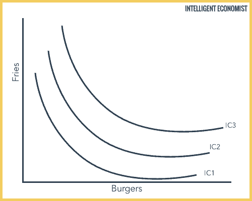 indifference map