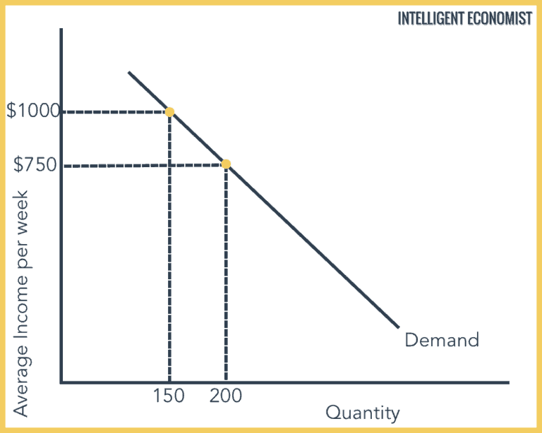 yed definition yed definition