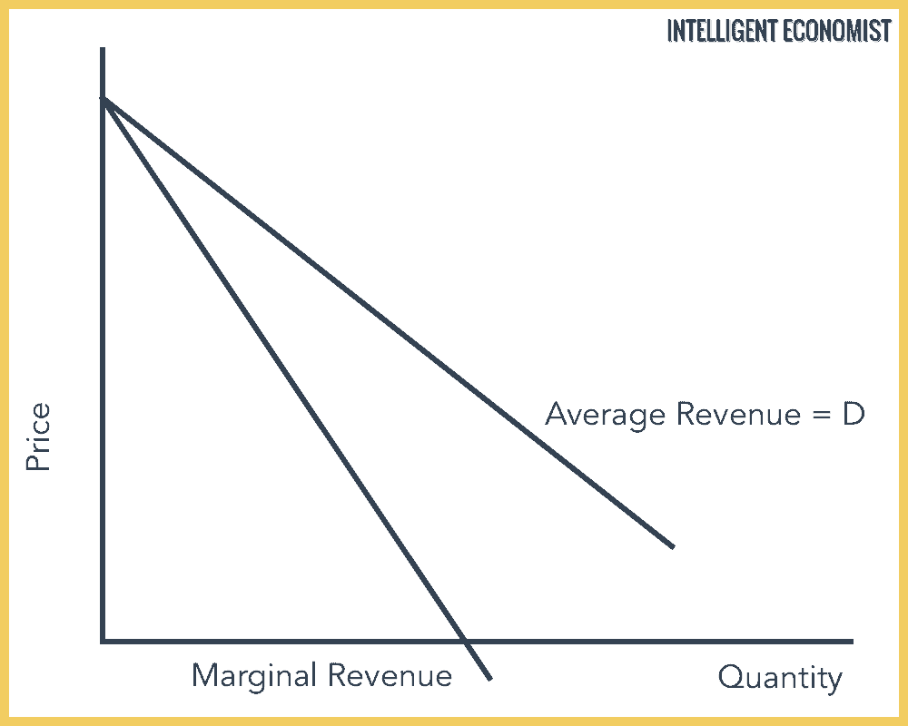 average revenue and marginal revenue