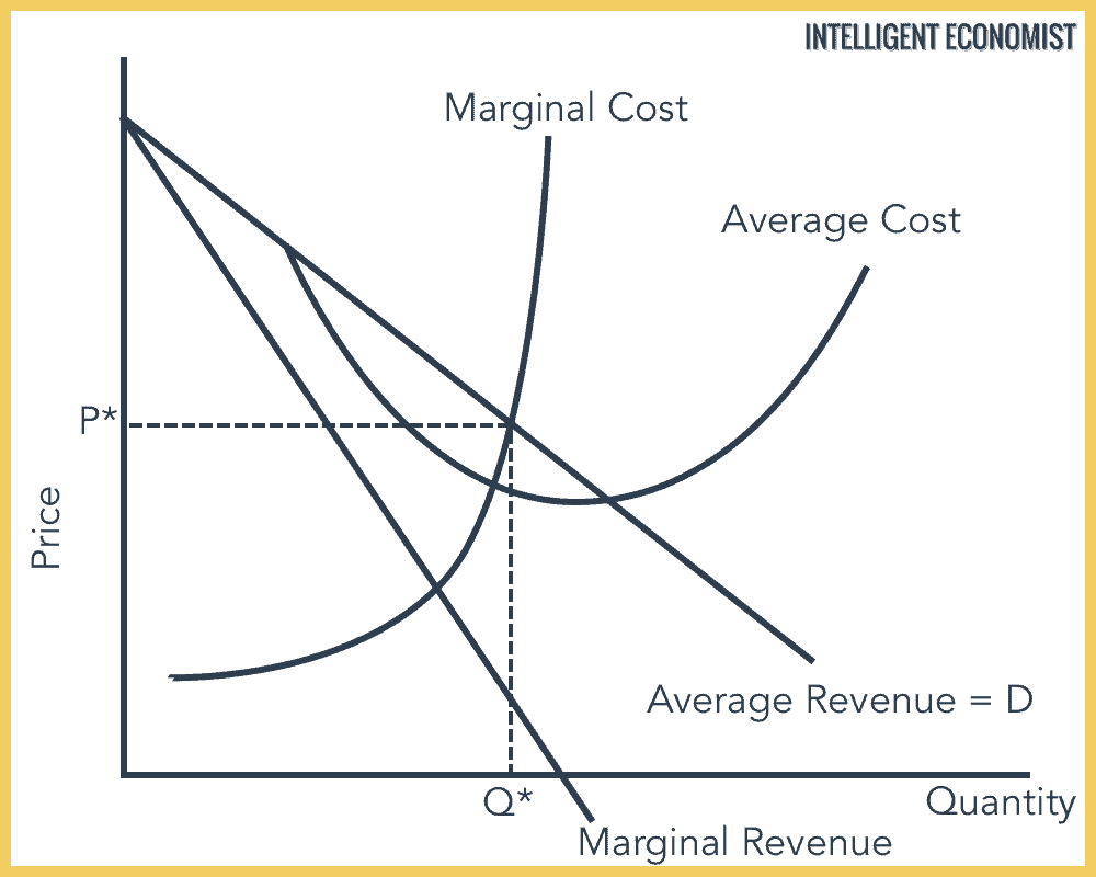 socially optimal monopoly graph