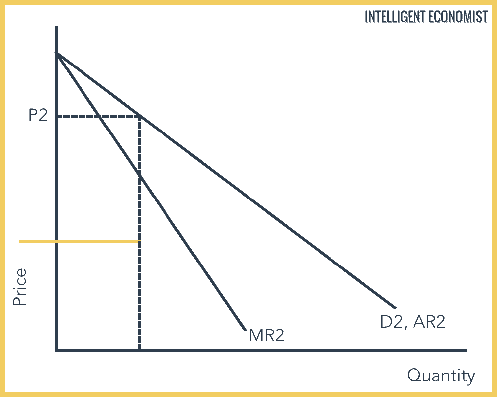 higher price discrimination