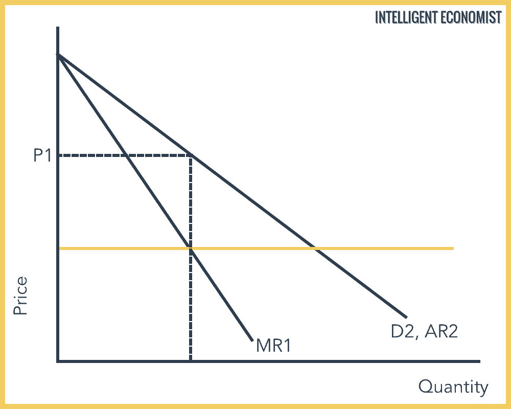 Lower Price - Price Discrimination