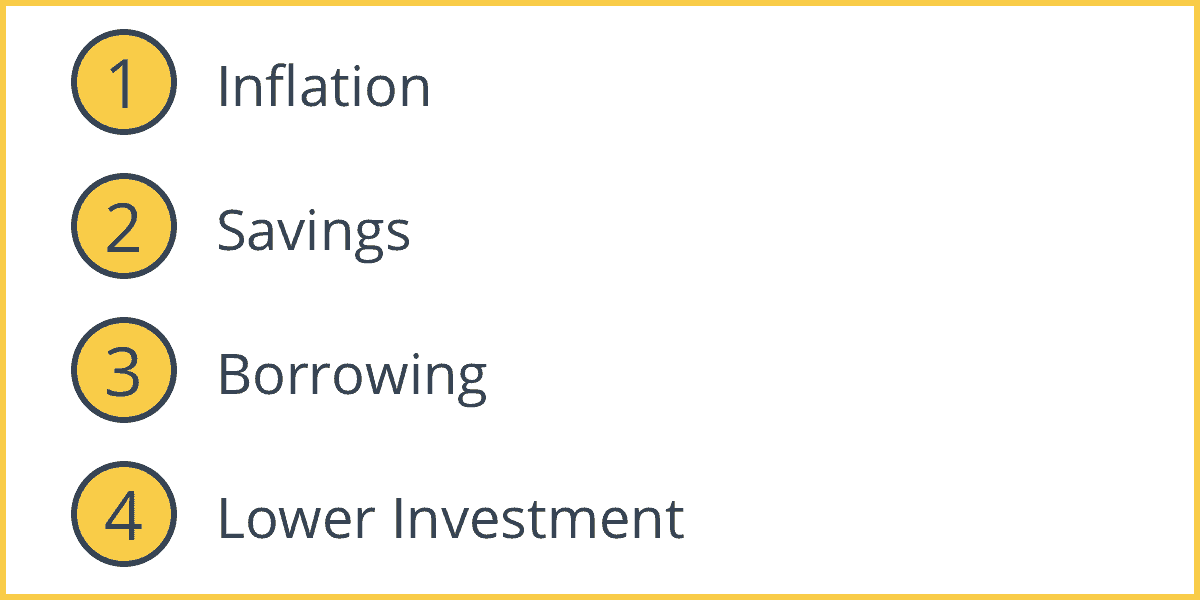 Monetary Policy | Intelligent Economist
