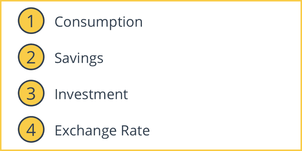 Expansionary Monetary Policy