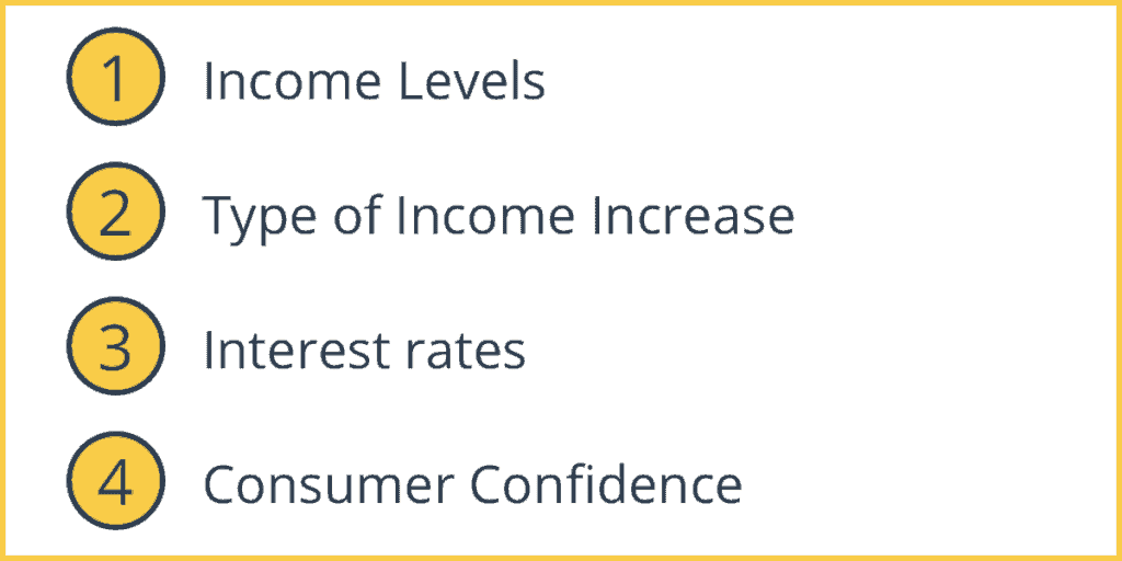 Marginal Propensity to Consume Factors