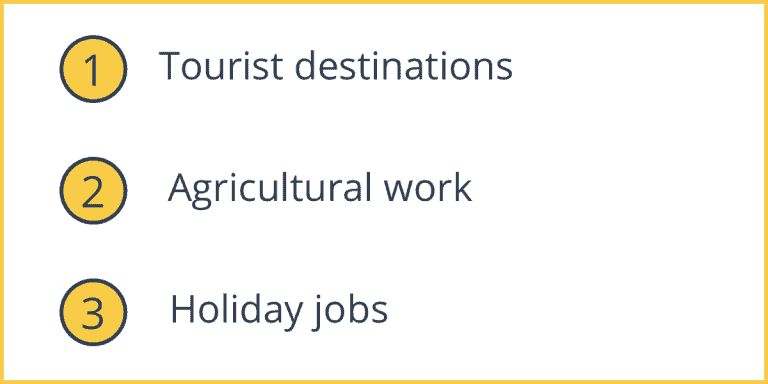 Seasonal Unemployment Intelligent Economist