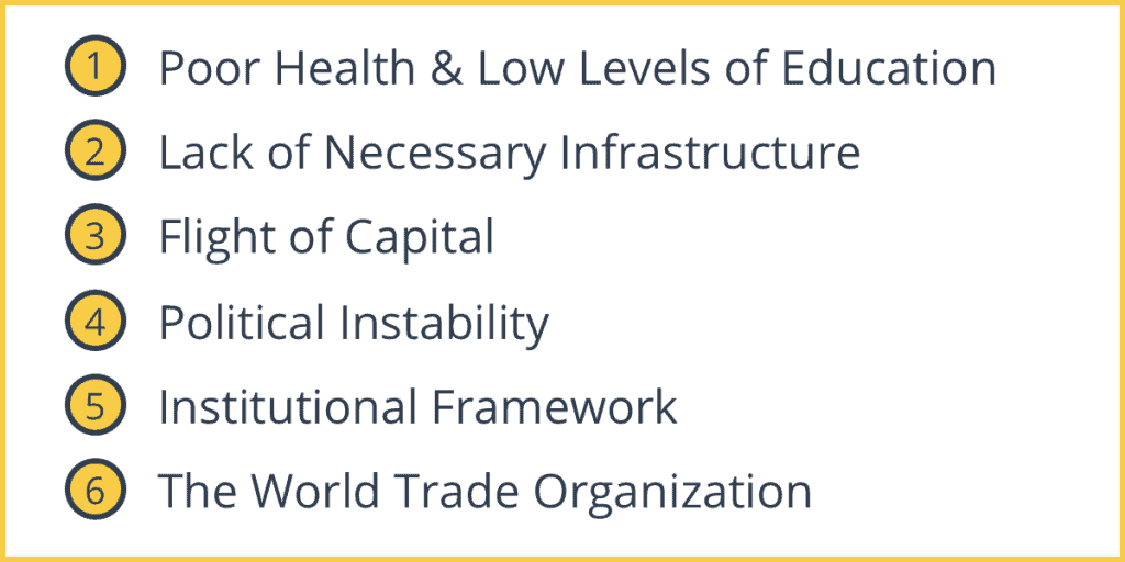 Factors Limiting Economic Growth