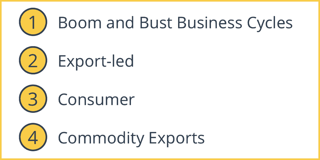 Types of Economic Growth