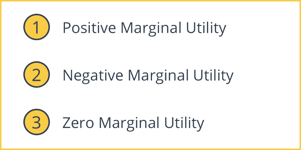 Types of Marginal Utility