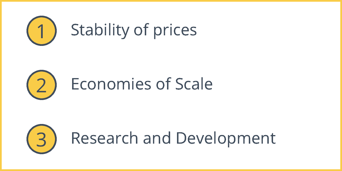 Monopoly Market Structure Intelligent Economist