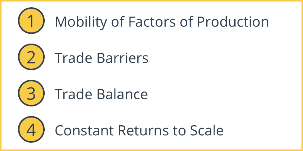 Assumptions Underlying the Theory of Absolute Advantage