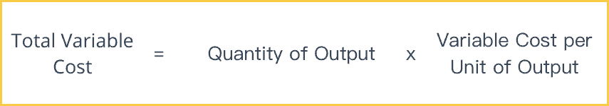 Calculating the Total Variable Cost