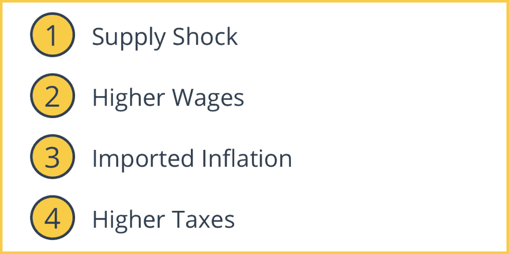 Causes of Cost-Push Inflation