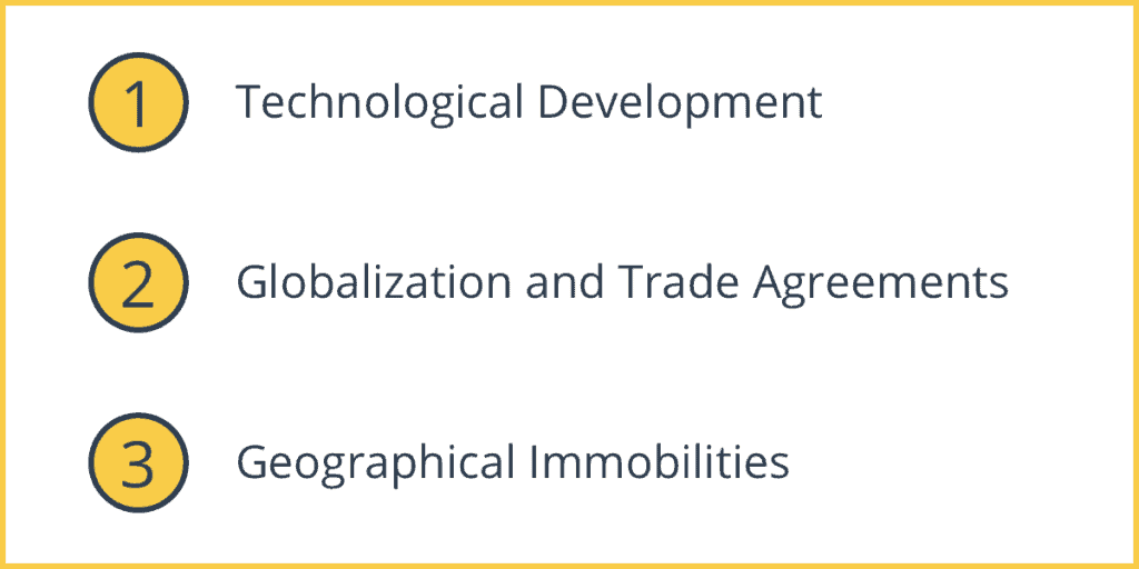 Causes of Structural Unemployment