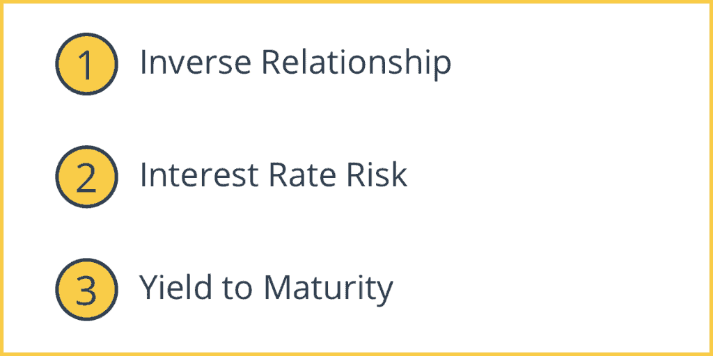 Characteristics of Bonds