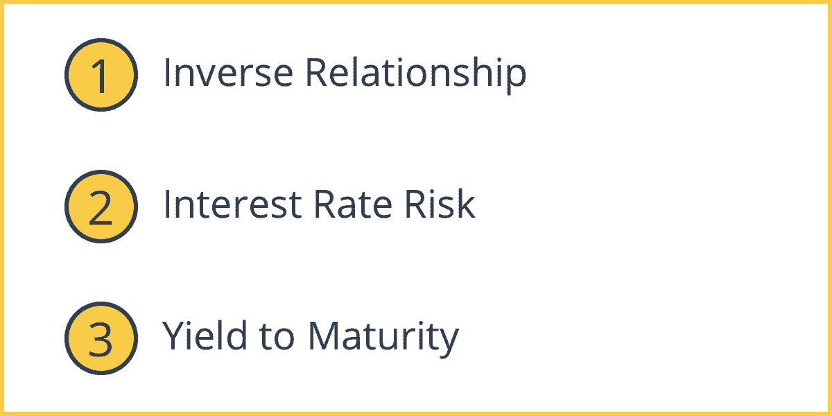 Bonds a financial instrument intelligent economist