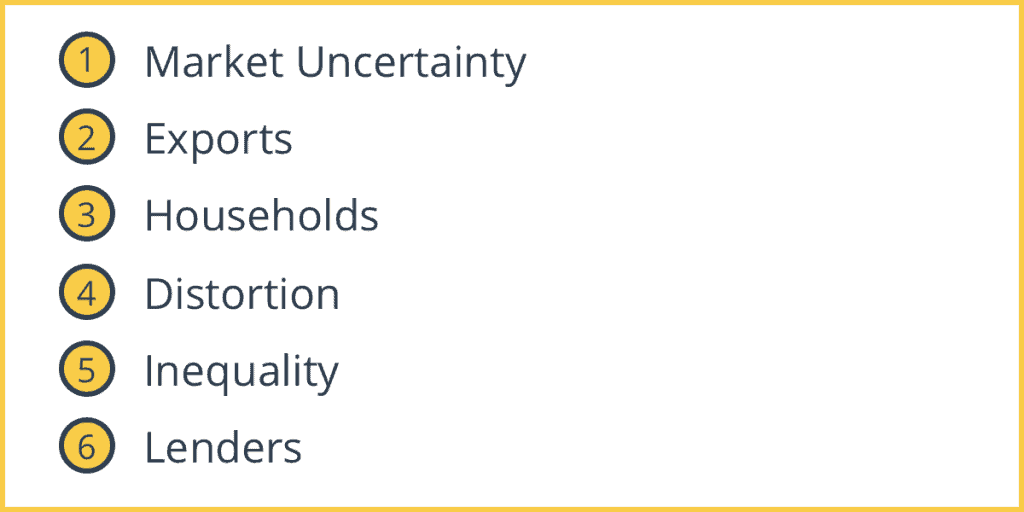 Costs of Inflation