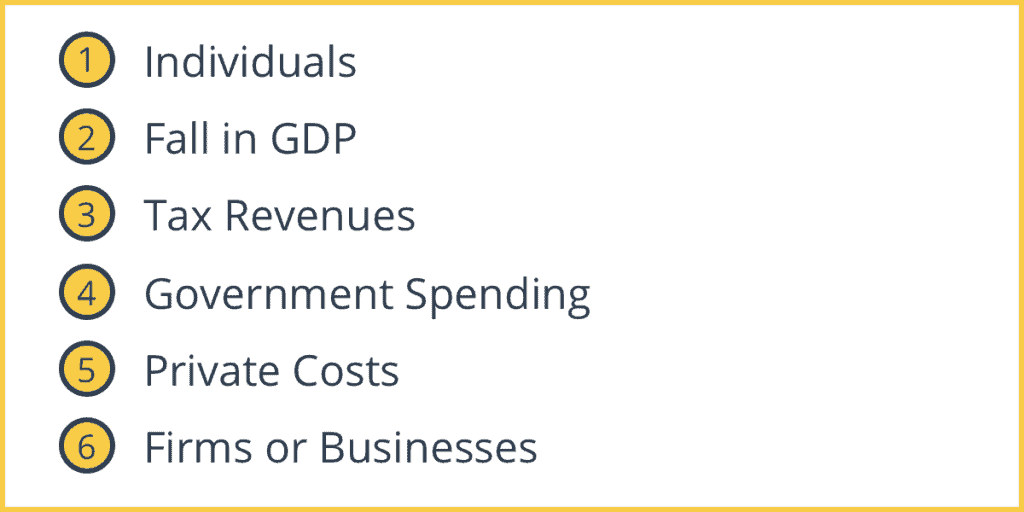 Costs of Unemployment