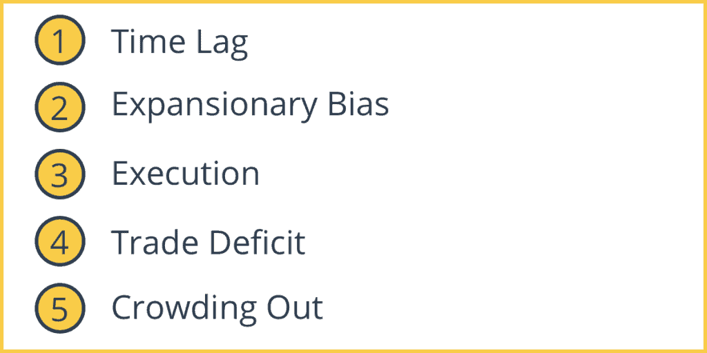 Criticisms of Discretionary Fiscal Policy