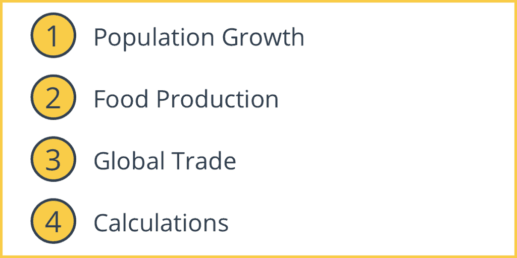 Criticisms of the Malthusian Theory of Population