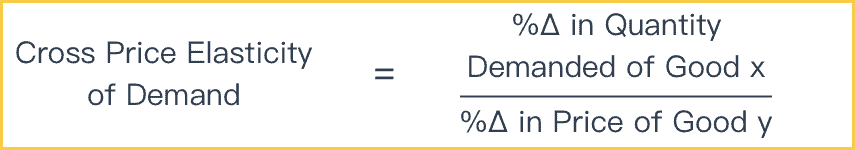 Cross Elasticity Formula