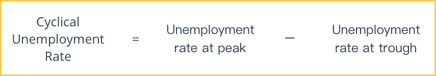 Cyclical Unemployment Rate Formula